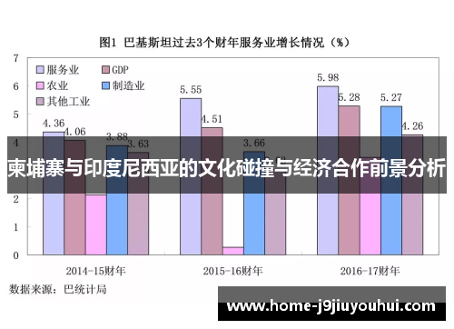 柬埔寨与印度尼西亚的文化碰撞与经济合作前景分析